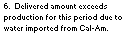 Text Box: 6.  Delivered amount exceeds production for this period due to water imported from Cal-Am.
     