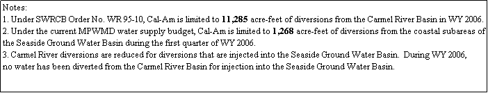 Text Box: Notes:
1. Under SWRCB Order No. WR 95-10, Cal-Am is limited to 11,285 acre-feet of diversions from the Carmel River Basin in WY 2006. 
2. Under the current MPWMD water supply budget, Cal-Am is limited to 1,268 acre-feet of diversions from the coastal subareas of the Seaside Ground Water Basin during the first quarter of WY 2006. 
3. Carmel River diversions are reduced for diversions that are injected into the Seaside Ground Water Basin.  During WY 2006,  
no water has been diverted from the Carmel River Basin for injection into the Seaside Ground Water Basin.