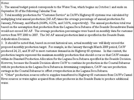 Text Box: Notes:
1.  The annual budget period corresponds to the Water Year, which begins on October 1 and ends on September 30 of the following Calendar Year.
2.  Total monthly production for "Customer Service" in CAW's Highway 68 systems was calculated by multiplying total annual production (345 AF) times the average percentage of annual production for January, February, and March (4.64%, 4.21%, and 5.61%, respectively).  The annual production total was based on the assumption that production from the Laguna Seca Subarea of the Seaside Groundwater Basin would not exceed 345 AF.  The average production percentages were based on monthly data for customer service from WY 2000 to 2007.  The 345 AF annual production limit is specified in the Seaside Basin Adjudication Decision.
3.   It should be noted that, based on recent historical use, actual monthly use  will likely exceed the proposed monthly production target.  For example, in the January through March 2009 period, CAW produced 24, 25, and 39 AF to meet customer demand in its Highway 68 systems.   In this context, the production targets represent the maximum monthly production that should occur so that CAW remains within its Standard Production Allocation for the Laguna Seca Subarea specified in the Seaside Decision.  However, because the Seaside Decision allows CAW to combine its production in the Coastal Subareas with its production in the Laguna Seca Subarea in determining compliance, CAW can use production savings in the Coastal Subareas to offset overproduction in the Laguna Seca Subarea.
4.  "Other" production sources refer to supplies transferred to Highway 68 customers from CAW's Carmel River sources or water rights acquired from other producers in the Seaside Basin to produce additional water.      