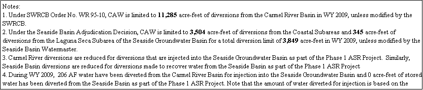 Text Box: Notes:
1. Under SWRCB Order No. WR 95-10, CAW is limited to 11,285 acre-feet of diversions from the Carmel River Basin in WY 2009, unless modified by the SWRCB. 
2. Under the Seaside Basin Adjudication Decision, CAW is limited to 3,504 acre-feet of diversions from the Coastal Subareas and 345 acre-feet of diversions from the Laguna Seca Subarea of the Seaside Groundwater Basin for a total diversion limit of 3,849 acre-feet in WY 2009, unless modified by the Seaside Basin Watermaster.
3. Carmel River diversions are reduced for diversions that are injected into the Seaside Groundwater Basin as part of the Phase 1 ASR Project.  Similarly, Seaside Basin diversions are reduced for diversions made to recover water from the Seaside Basin as part of the Phase 1 ASR Project 
4. During WY 2009,  206 AF water have been diverted from the Carmel River Basin for injection into the Seaside Groundwater Basin and 0 acre-feet of stored water has been diverted from the Seaside Basin as part of the Phase 1 ASR Project. Note that the amount of water diverted for injection is based on the CAW meter reading at the Luzern site. 