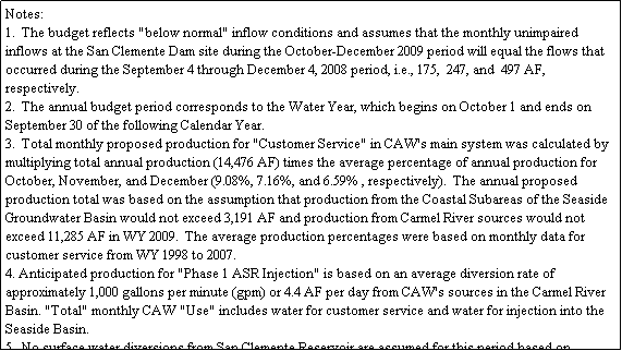 Text Box: Notes:
1.  The budget reflects "below normal" inflow conditions and assumes that the monthly unimpaired inflows at the San Clemente Dam site during the October-December 2009 period will equal the flows that occurred during the September 4 through December 4, 2008 period, i.e., 175,  247, and  497 AF, respectively. 
2.  The annual budget period corresponds to the Water Year, which begins on October 1 and ends on September 30 of the following Calendar Year.
3.  Total monthly proposed production for "Customer Service" in CAW's main system was calculated by multiplying total annual production (14,476 AF) times the average percentage of annual production for October, November, and December (9.08%, 7.16%, and 6.59% , respectively).  The annual proposed production total was based on the assumption that production from the Coastal Subareas of the Seaside Groundwater Basin would not exceed 3,191 AF and production from Carmel River sources would not exceed 11,285 AF in WY 2009.  The average production percentages were based on monthly data for customer service from WY 1998 to 2007.
4. Anticipated production for "Phase 1 ASR Injection" is based on an average diversion rate of approximately 1,000 gallons per minute (gpm) or 4.4 AF per day from CAW's sources in the Carmel River Basin. "Total" monthly CAW "Use" includes water for customer service and water for injection into the Seaside Basin. 
5.  No surface water diversions from San Clemente Reservoir are assumed for this period based on concerns regarding water quality (elevated turbidity).   