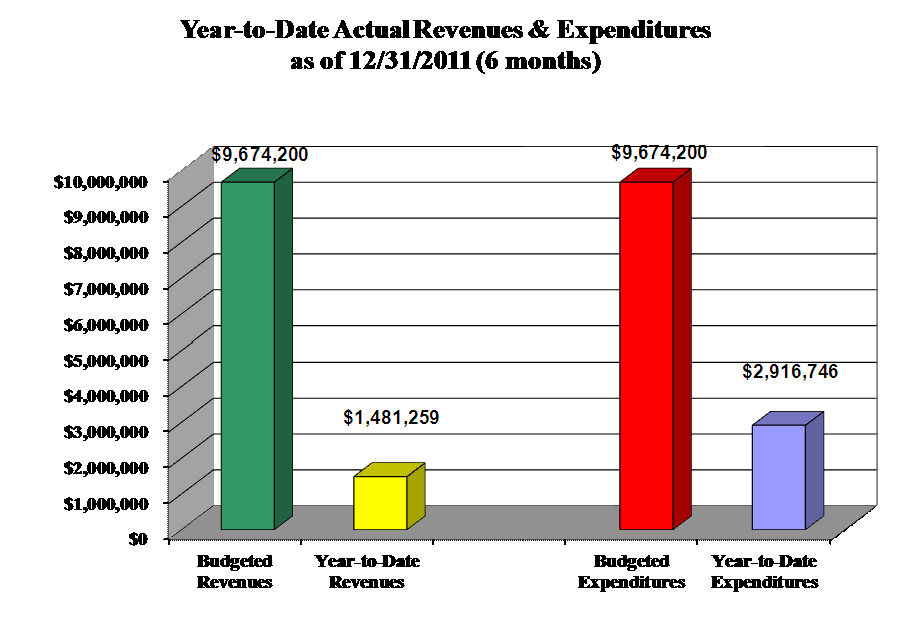 Chart1