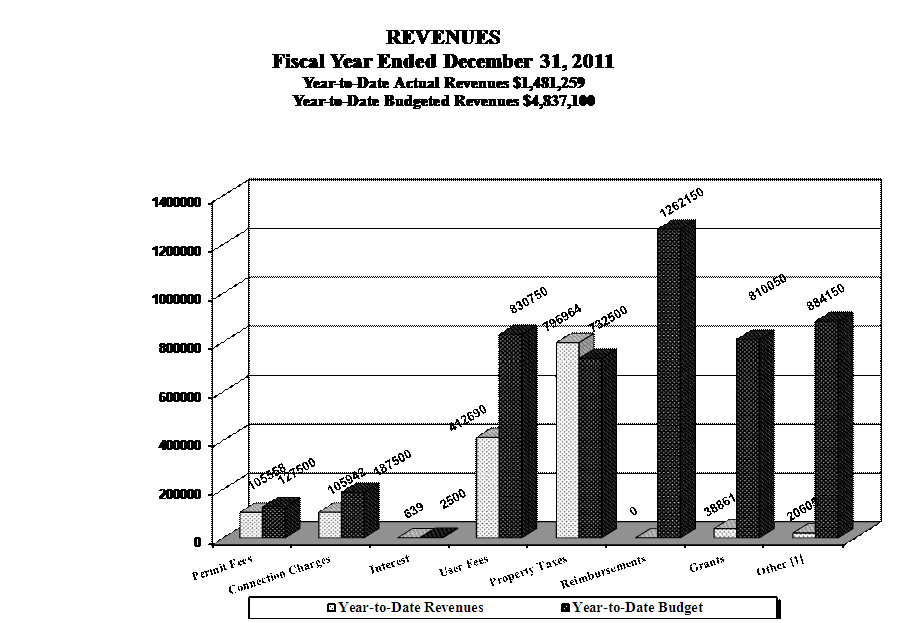 Chart1