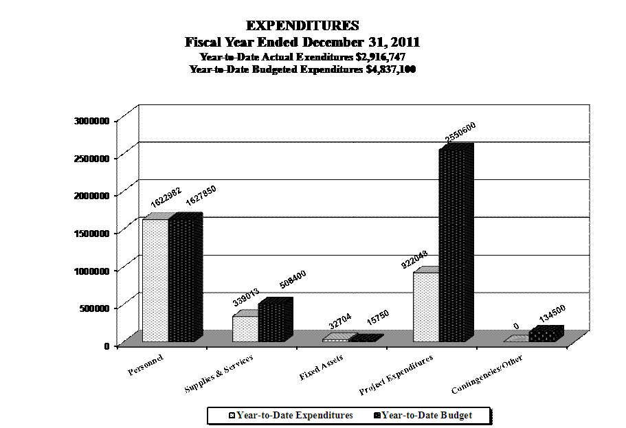 Chart2