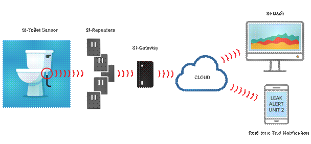 Diagram

Description automatically generated